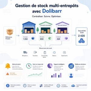 Gestion de stock multi-entrepôts avec Dolibarr en Suisse
