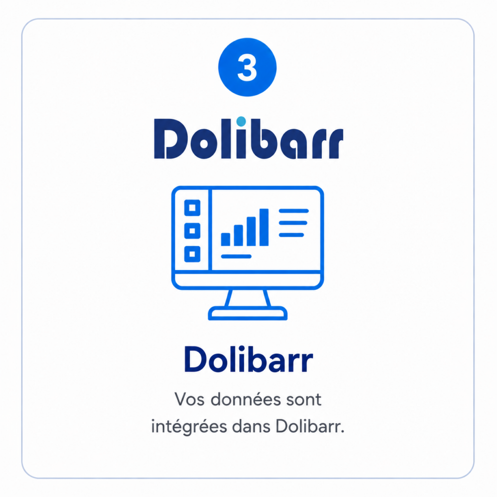 Syncronisation vers Dolibarr avec woo2doli