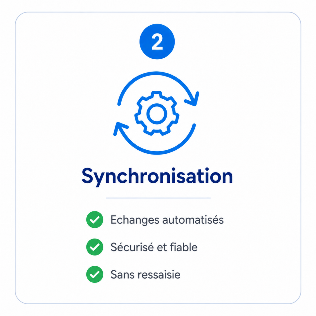 Syncronisation Dolibarr et WooCommerce avec woo2doli